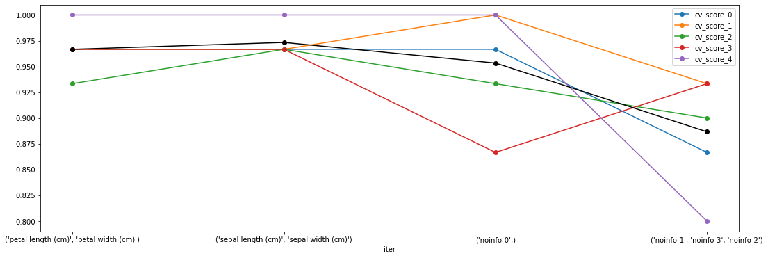 ../../_images/examples_ml_ffgs_SequentialFeatureSelectorAnalysisUtilities_15_0.png