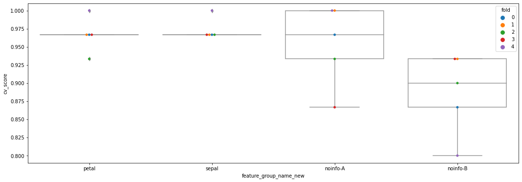 ../../_images/examples_ml_ffgs_SequentialFeatureSelectorAnalysisUtilities_17_0.png