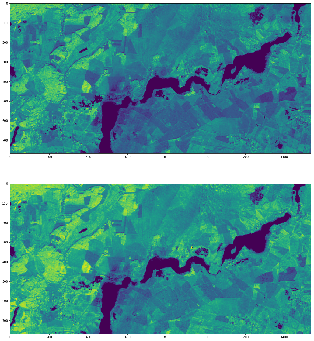 ../../_images/examples_raster_multirasterio_ndvi_15_0.png