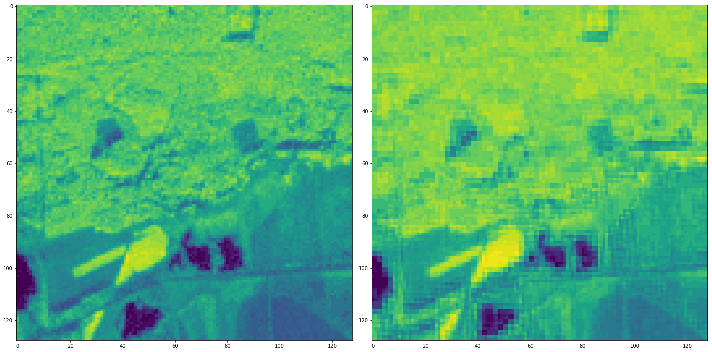 ../../_images/examples_raster_multirasterio_ndvi_9_0.png