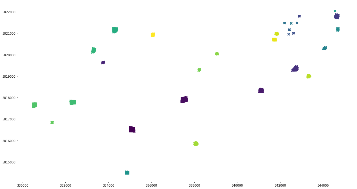 ../../_images/examples_raster_extract_raster_values_with_vector_data_19_1.png