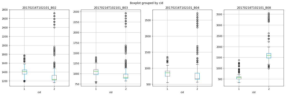 ../../_images/examples_raster_extract_raster_values_with_vector_data_23_0.png