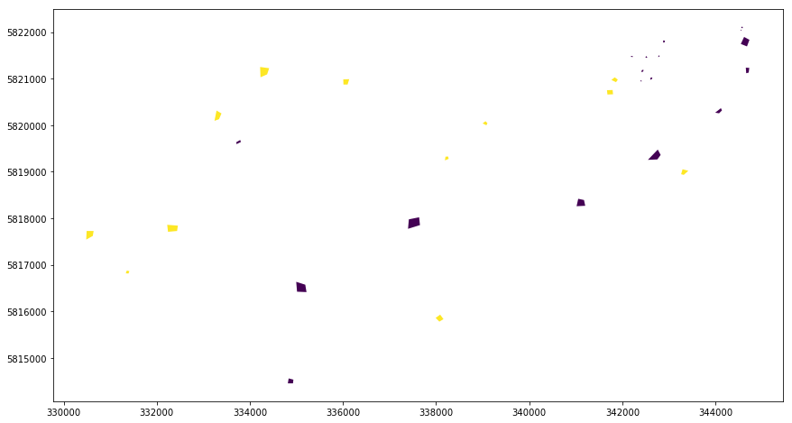 ../../_images/examples_raster_extract_raster_values_with_vector_data_5_1.png