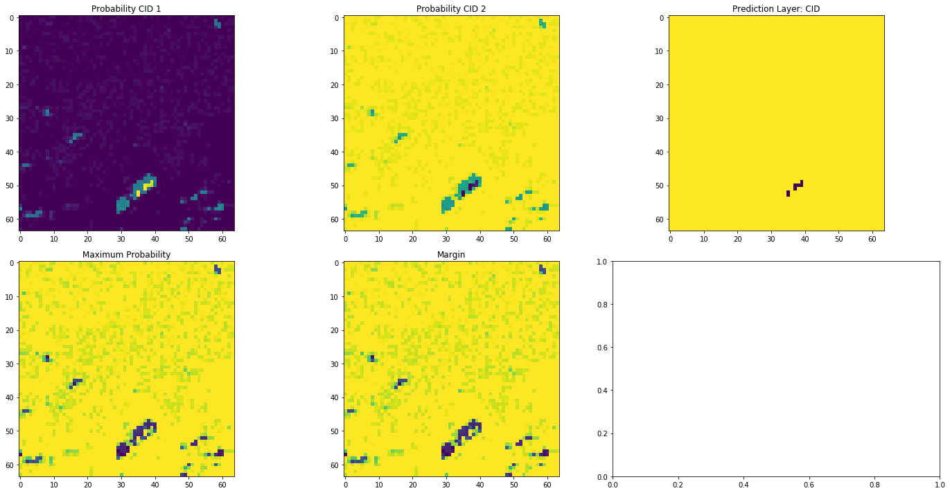 ../../_images/examples_raster_multirasterio_classification_19_0.png